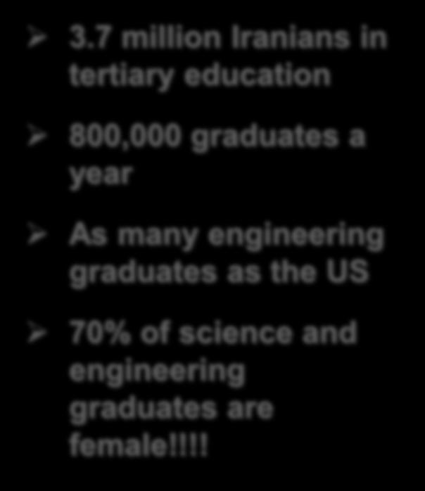 graduates a year As many