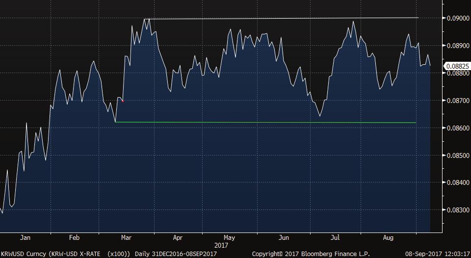 CHART 1: Dollar Index Spot The recent fall in the value of the USD is not unprecedented at all, but the juxtaposition of the weakness and increasing investor fear seems