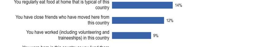 SPECIAL EUROBAROMETER 346 NEW EUROPEANS Reasons for attachment to the countries of first and second preference: The analysis of the first and second countries together generally reveals the same
