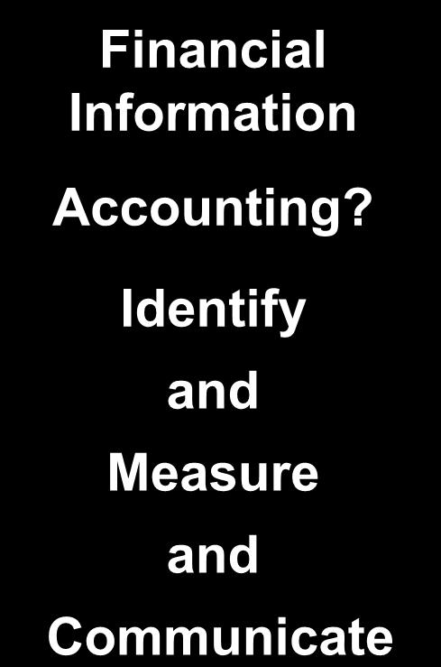 GLOBAL MARKETS Economic Entity Financial Information Accounting?