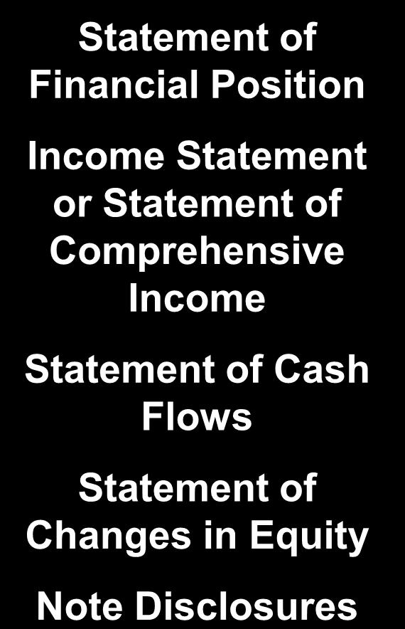 Financial Position Income Statement or Statement of Comprehensive Income