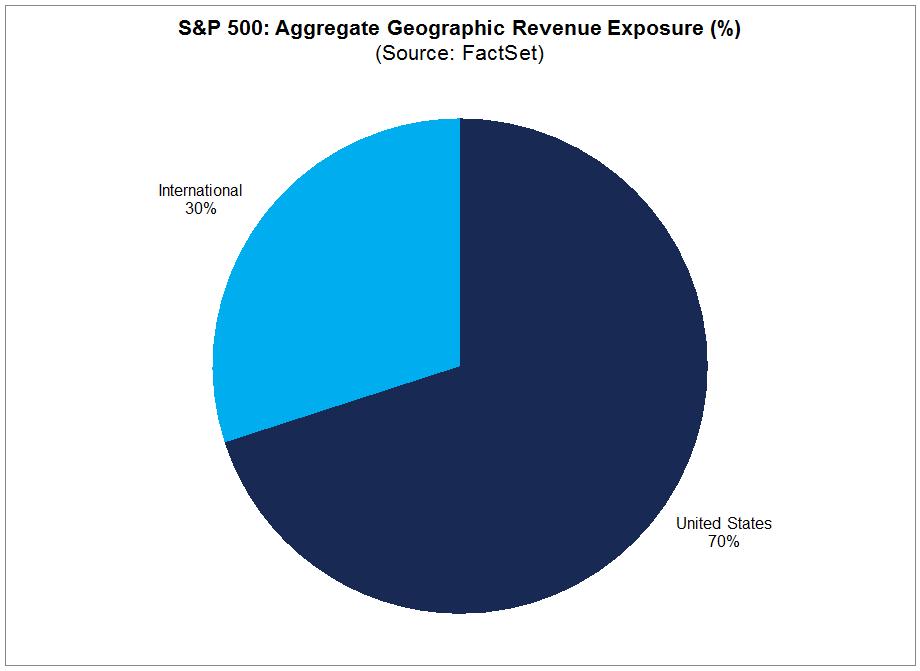 Geographic Revenue Exposure