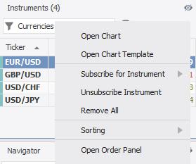 then point the cursor on Add Chart and select the instrument.