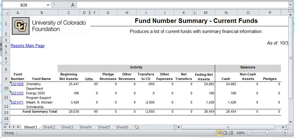 Fund number summaries will break by type of fund: Current, Distribution, and Principal.