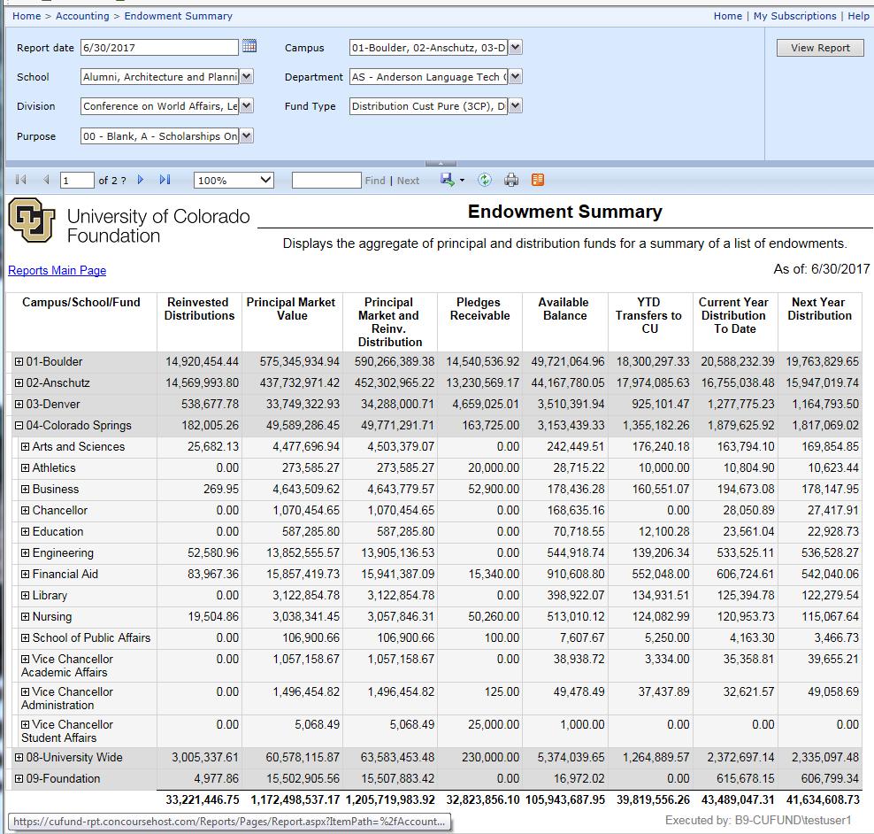 Endowment Summary: Summarizes key endowment balances. Navigation Tips: Use the +/- to roll detail up or down.