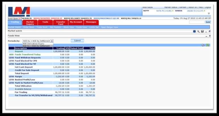 ref- 1 Fund View: The Funds view window shows the fund position(ref-1) to the user.
