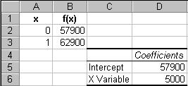 Chapter 6 Analyzing Accumulated Change: Integrals in Action 6. Streams in Business and Biology You will find Excel very helpful when dealing with streams that are accumulated over finite intervals.
