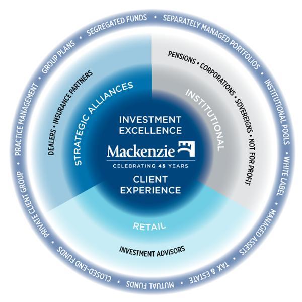 Mackenzie Investments Mackenzie is focused on providing investment management and service excellence to a diverse range of distribution channels and end clients.