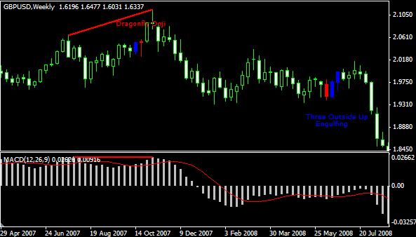 The last example shows how we predicted the big trend reversal on GBP/USD, Weekly. The bearish divergence signal was confirmed with strong Lucky Spike!
