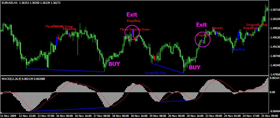 Chapter III: Smart approach A definite plan about where to enter, where to place Stop Loss and where to exit is needed.