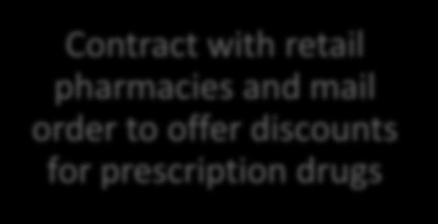SERVICE PORTFOLIO Process prescription drug