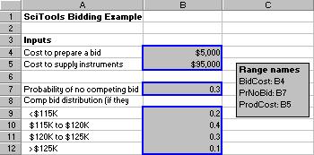 The PrecisionTree Add-In -- Using PrecisionTree: continued Inputs. Enter the inputs shown in columns A and B of this table. New tree.