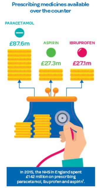 Costs and Reimbursement Cuts UK perspective (I) Two areas for potential