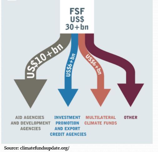 FSF Difficult to assess if new and additional 30bn was delivered ($36.