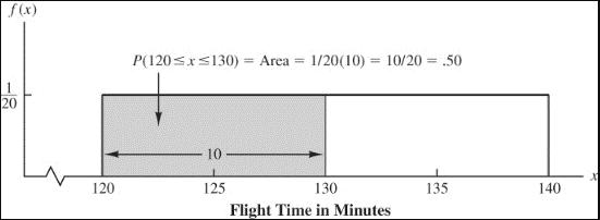 Chapter 6 - Continuous Probability s Uniform Probability Eample: Flight time of an airplane traveling from Chicago to New York Probability of a flight time between 120 and 130 minutes P(120 < < 130)