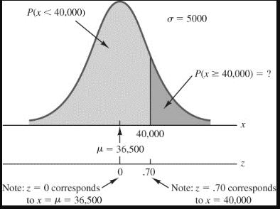 Chapter 6 - Continuous Probability s Eample: Grear Tire Company Problem Solving for the Probability Step 1: Convert to standard normal distribution. z = ( - )/ = (40,000 36,500)/5,000 =.