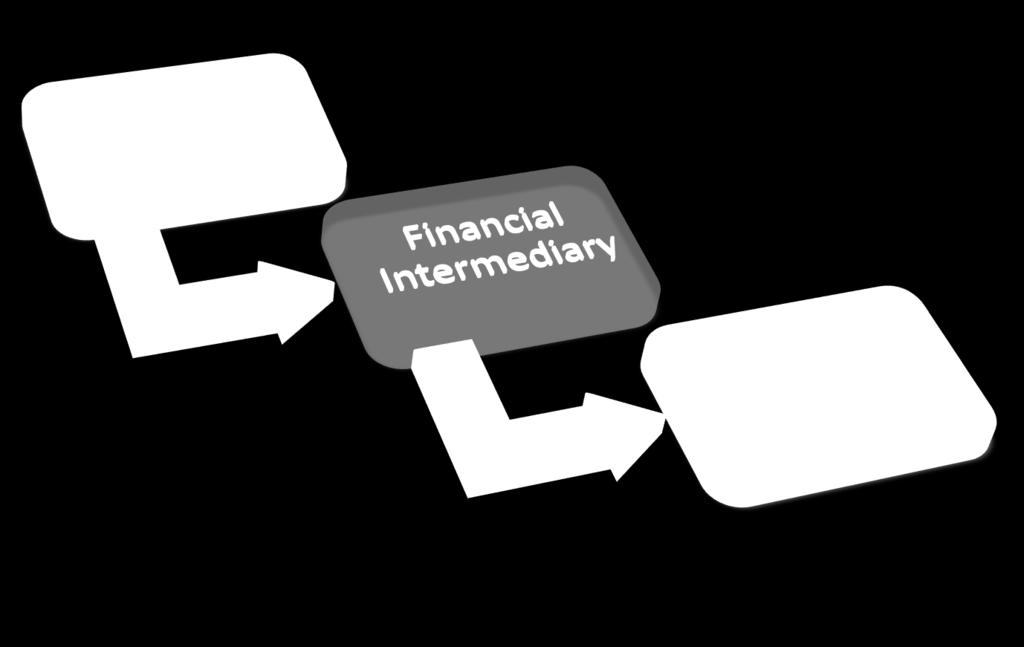 Financing through local or foreign financial intermediary, such as