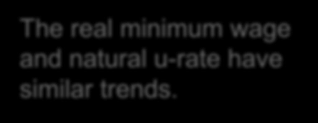 Dollars per hour 9 8 7 6 5 4 minimum wage in 2012 dollars trend 3 2
