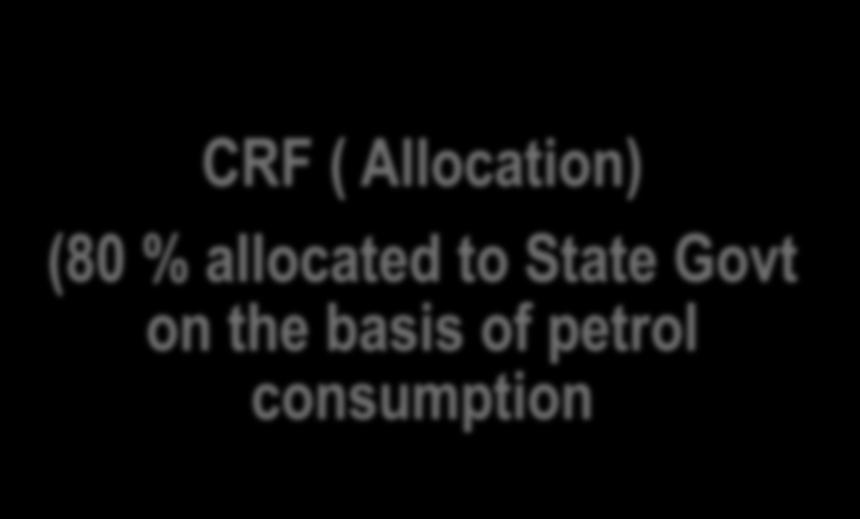the basis of petrol consumption CRF ( Ordinary) ( Balance 20% reserved by Central Government Use of CRF ( Ordinary