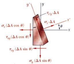 Transformation of Plane Stress Consider the conditions for equilibrium of a prismatic element with faces perpendicular to the x,, and x axes.