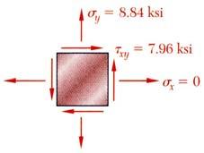 Sample Problem 7.1 Determine the principal planes and calculate the principal stresses. τ x ( 7.96) tan θ p = = = 1.8 σ x σ 0 8.84 θ = 61.0,119 σ p θ p = 30.5, 59.