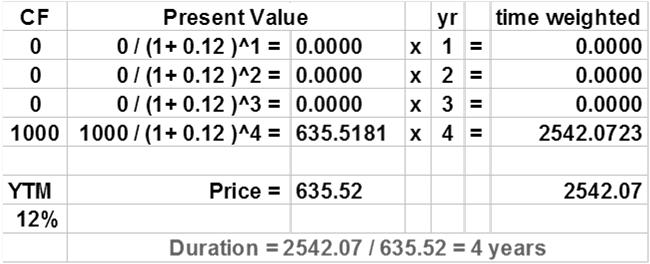 Duration Duration measures the effective maturity of a security Duration Examples What is the duration of a bond with a $1,000 face value, 10% annual coupon payments, 4 years to maturity and a 5% YTM?
