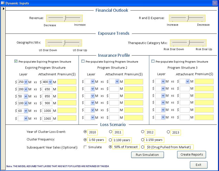 User Inputs: Overview of the Dynamic Input Form Financial outlook allows the user to adjust for economic conditions Exposure trends allow the user to adjust future geographic and therapeutic