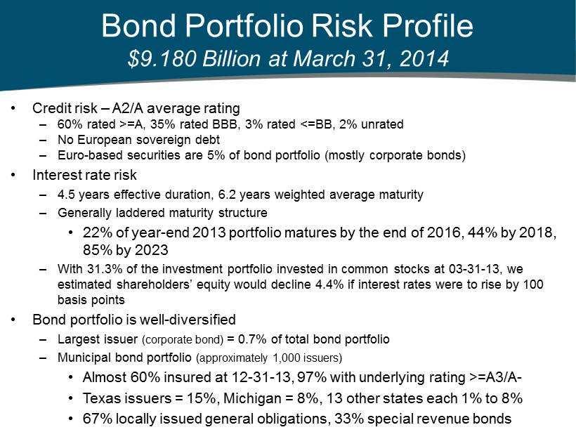 Bond Portfolio Risk Profile $9.