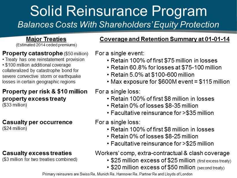 Solid Reinsurance Program Balances Costs With Shareholders Equity Protection Major Treaties (Estimated 2014 ceded premiums) Coverage and Retention Summary at 01-01 - 14 Property catastrophe ($50