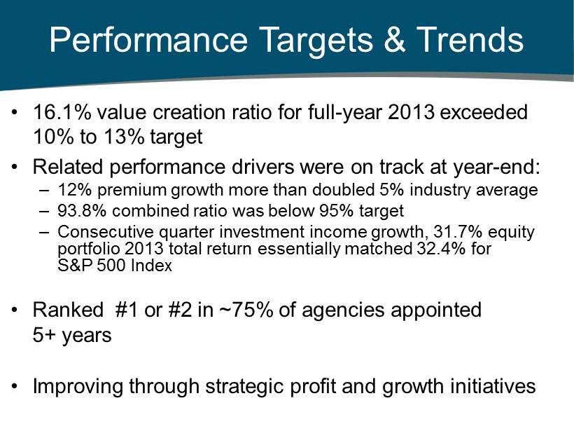 16.1% value creation ratio for full - year 2013 exceeded 10% to 13% target Related performance drivers were on track at year - end: 12% premium growth more than doubled 5% industry average 93.
