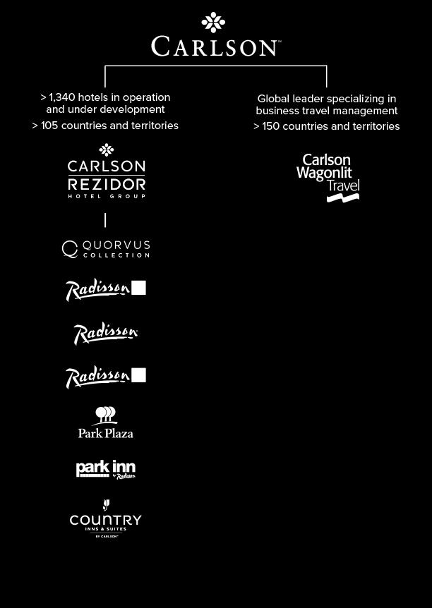 About Carlson One of the largest privately held companies in the world Carlson Rezidor Hotel Group encompasses more than 1,370 hotels in operation and under