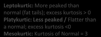peaked / Flatter than a normal; excess kurtosis <0 Mesokurtic: Kurtosis of Normal = 3 Mode