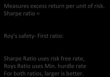 Sharpe Ratio Coefficient of Variation Measurement Scales Measures excess return per unit of risk.