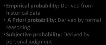 Definition & Properties Sum Rule and Bayes' Theorem Dependent and Independent Events Empirical probability: Derived from