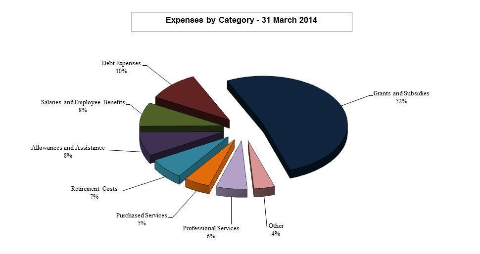 4 Expense Total expenses were $7.49 billion in 2013-14. Grants and subsidies of $3.