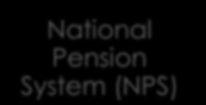 Background of APY: New Universal Pension Scheme National Pension System (NPS)