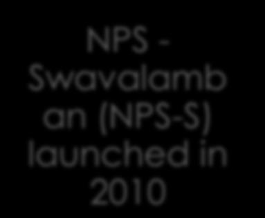 NPS was extended to cover the unorganised sector Temporary subsidy provided when