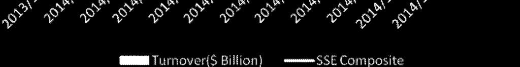 06 billion on November 28 th, 2014 and reached the