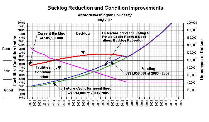 Page 3 of 12 Strategic Plan for Backlog Reduction Our strategic plan focuses on cost-effective backlog elimination, not reduction.