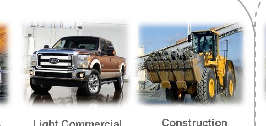 Recreational Vehicles Agriculture and Forestry Engines Material Handling Vehicles