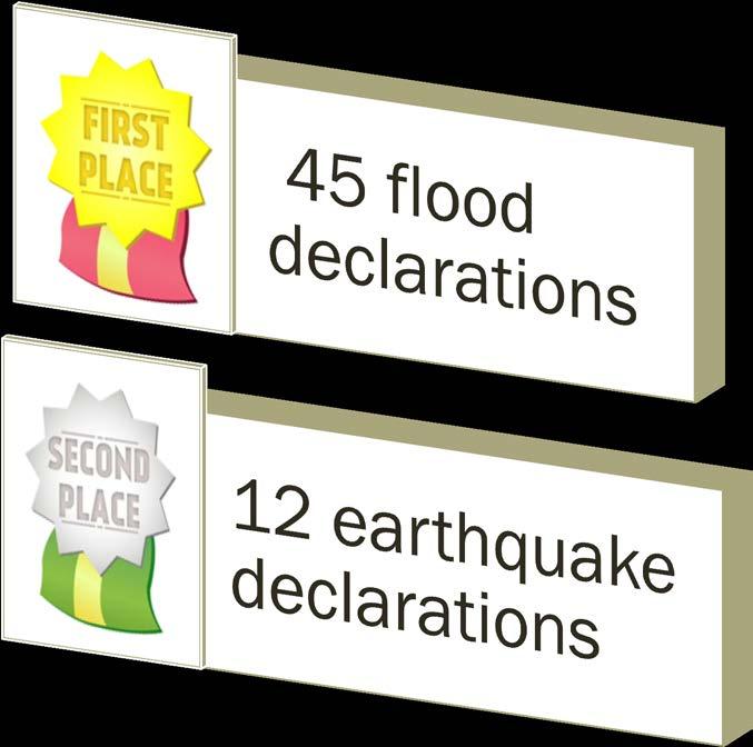 CA Major Disaster Declarations