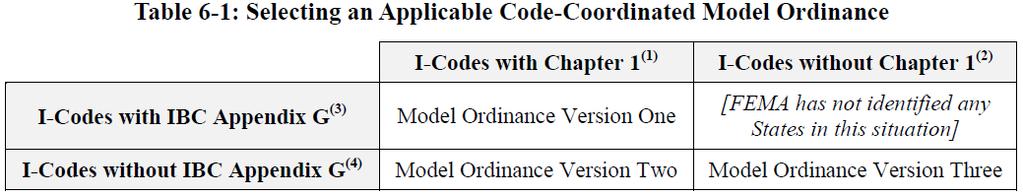 RFL, Chapter 6 NEW CHAPTER 6, Model Code-Coordinated Floodplain Management Ordinances Always have draft