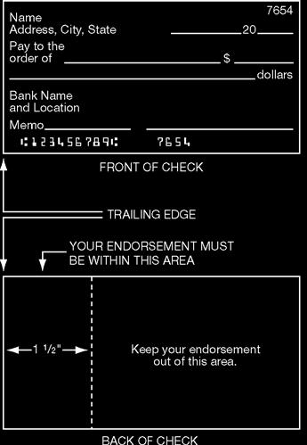 As you look at the front of a check, the "trailing edge" is the left edge. When you flip the check over, be sure to keep all endorsement information within 1 1/2" of that edge.