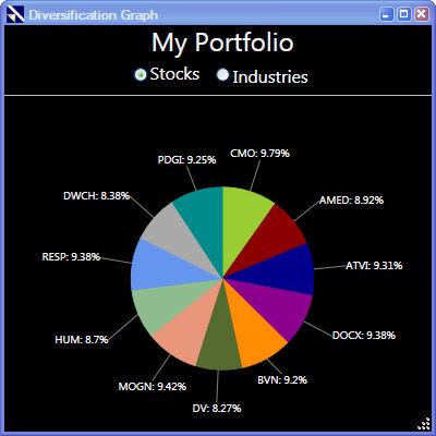 VectorVest 7 PDF Viewing Trade History VectorVest RealTime Portfolios will automatically record all trades for any portfolio, recording the open and close dates for each position, the opening and