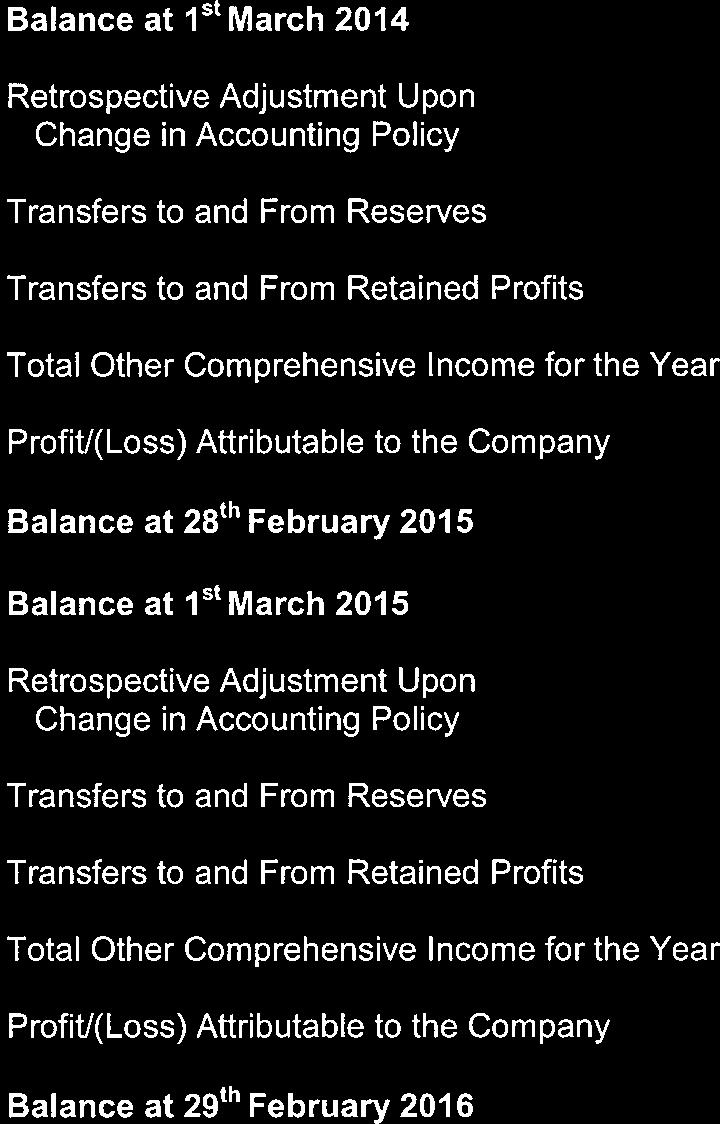 STATEMENT OF CHANGES IN EQUITY FOR THE YEAR ENDED 29th FEBRUARY 20.