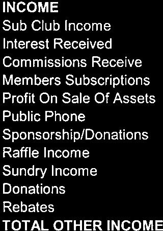 Profit On Sale Of Assets Public Phone Sponsorship/Donations Raffle Income Sundry Income