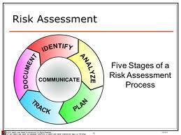 ACH Risk Assessment Section 8.2.