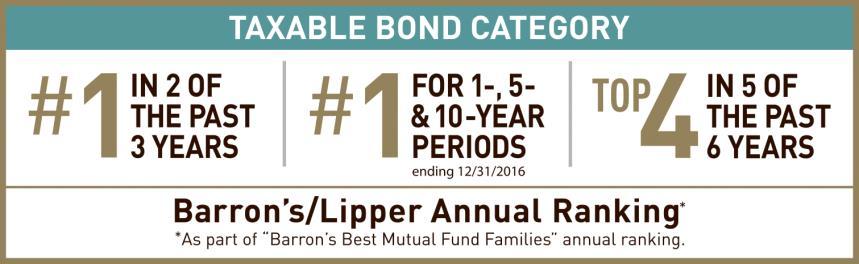 BOND DEBENTURE: A PIONEER IN MULTI-SECTOR BOND INVESTING History & Experience AN EXPERIENCED, TENURED TEAM: Managed by Steven F.