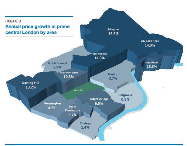 ANNUAL PRICE GROWTH IN PRIME CENTRAL LONDON BY AREA A closer examination of the international buyers in the residential areas throughout the world revealed the most