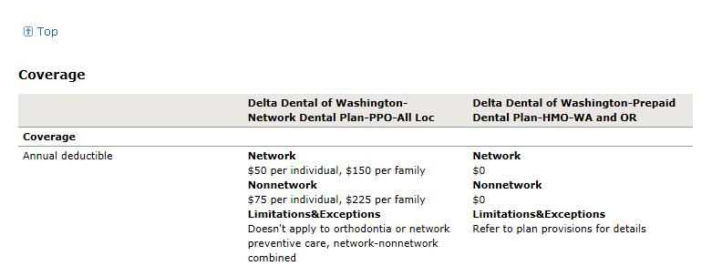 Because a maximum of three dental plans are available to employees,